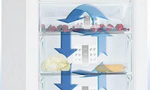 سیستم ضد یخ قطره و بدون فریز - که بهتر است: مقایسه، بررسی ها، پلاک ها و منهای