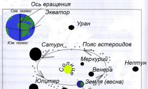 Fenomenele naturale din atmosferă