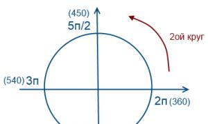حل معادلات مثلثاتی در یک بازه