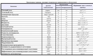 Cum să studiezi atmosfera: descriere, metode și metode de cercetare