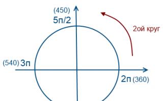 Решение тригонометрических уравнений на промежутке